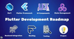 Next-Level Flutter Development: How Testing Helps You Build Faster and Ship Confidently