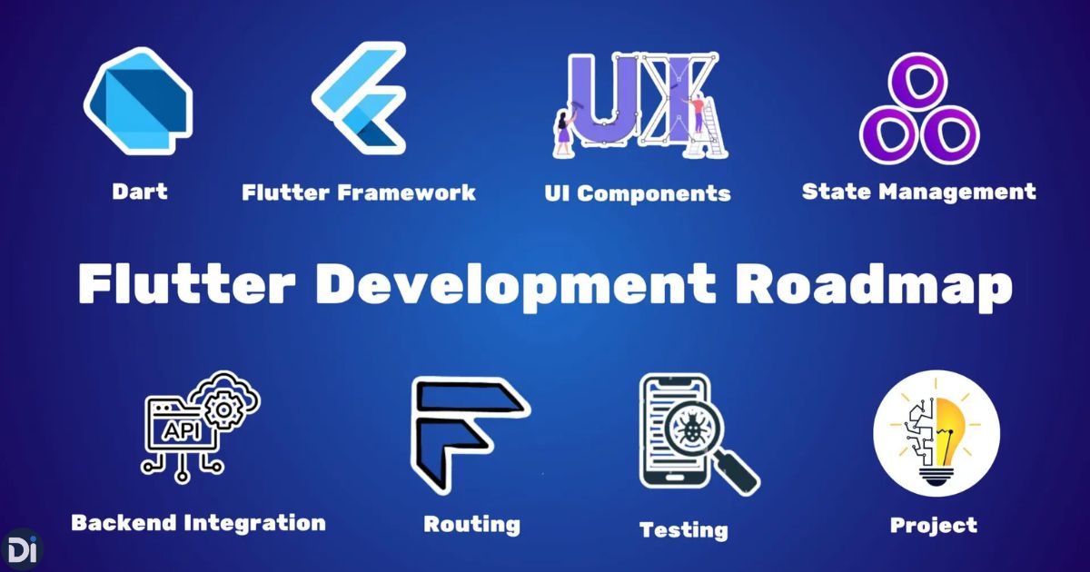 Next-Level Flutter Development: How Testing Helps You Build Faster and Ship Confidently