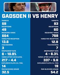 chargers vs new england patriots match player stats