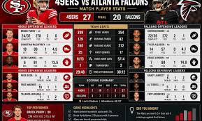 Atlanta Falcons vs 49ers Match Player Stats