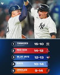 toronto blue jays vs new york yankees match player stats