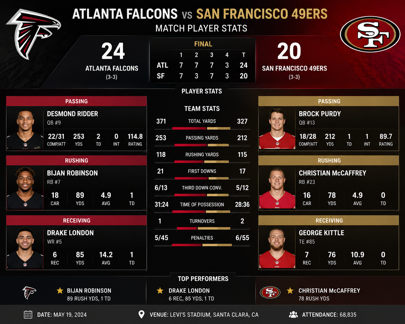 atlanta falcons vs 49ers match player stats