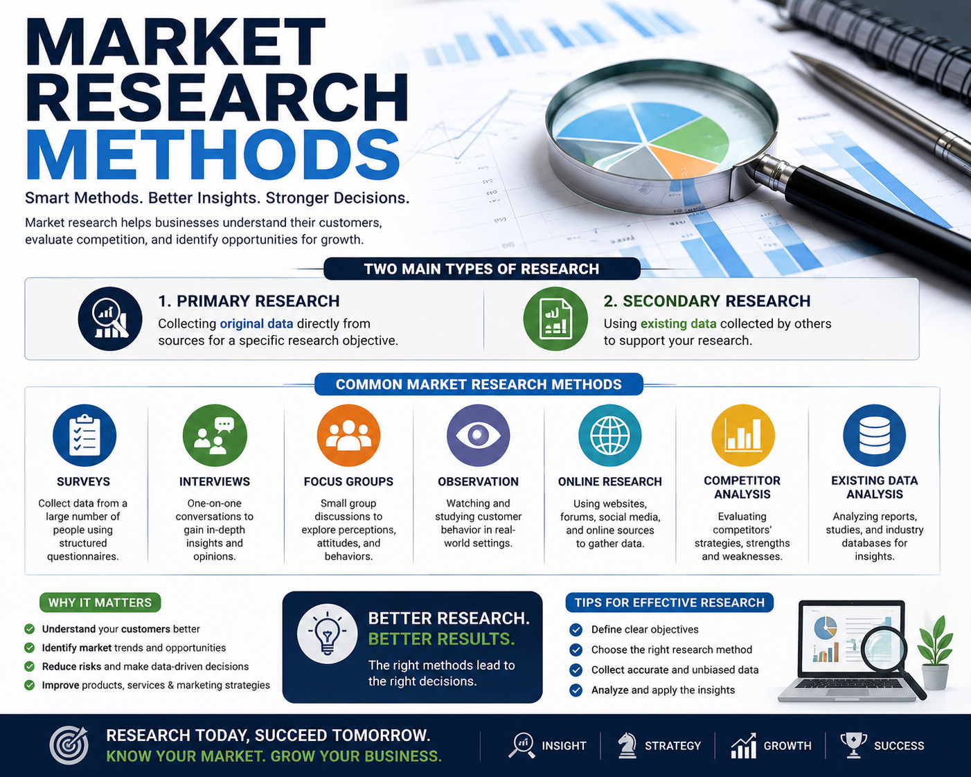 market research methods